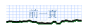 前一頁